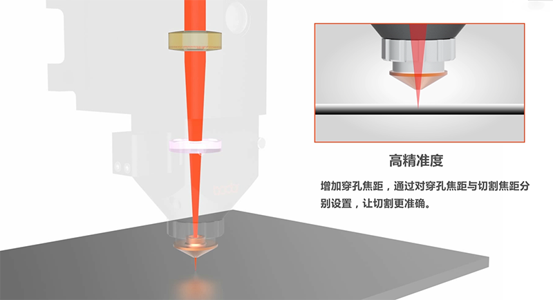 高精准度切割头400.png
